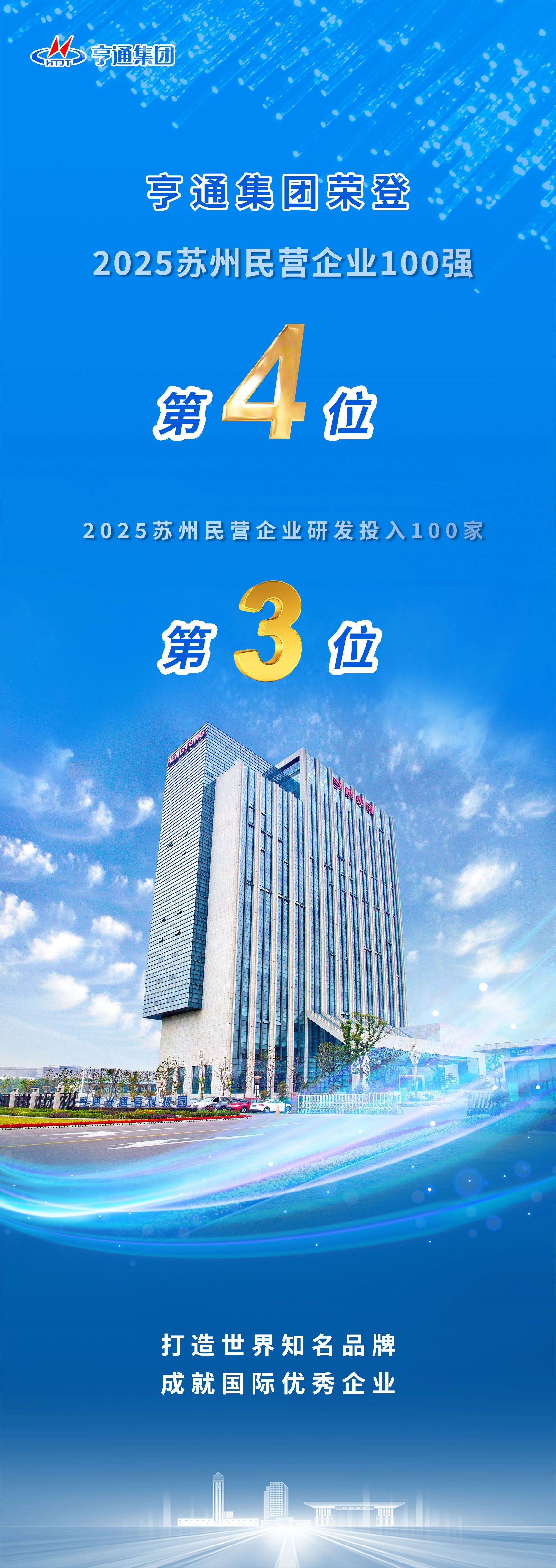 蘇州民企百強(qiáng)榜發(fā)布！亨通榮登第4位！