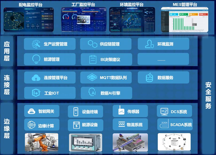 CeMAT ASIA 2021 | 亨通以智能化物流方案賦能產(chǎn)業(yè)高質(zhì)量發(fā)展!(圖8) CeMAT ASIA 2021 | 亨通以智能化物流方案賦能產(chǎn)業(yè)高質(zhì)量發(fā)展!(圖8)