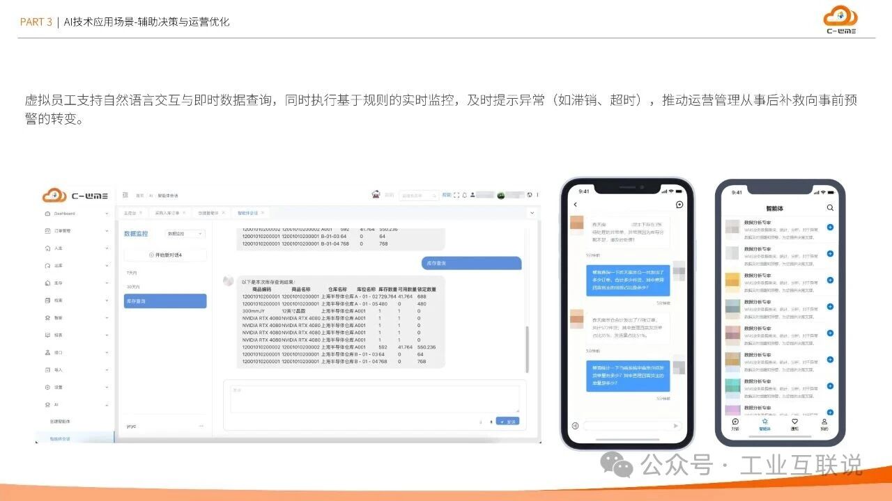 2025智能制造行業物流與供應鏈數字化轉型白皮書(圖27) 2025智能制造行業物流與供應鏈數字化轉型白皮書(圖27)