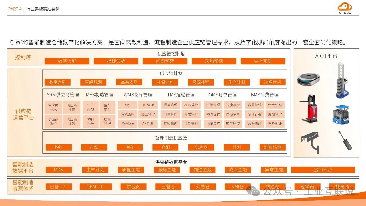 2025智能制造行業物流與供應鏈數字化轉型白皮書(圖30) 2025智能制造行業物流與供應鏈數字化轉型白皮書(圖30)